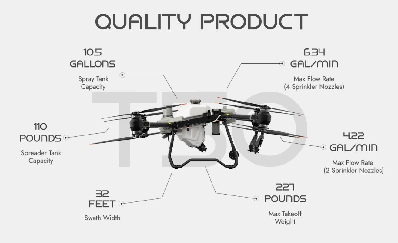 T50 Overview