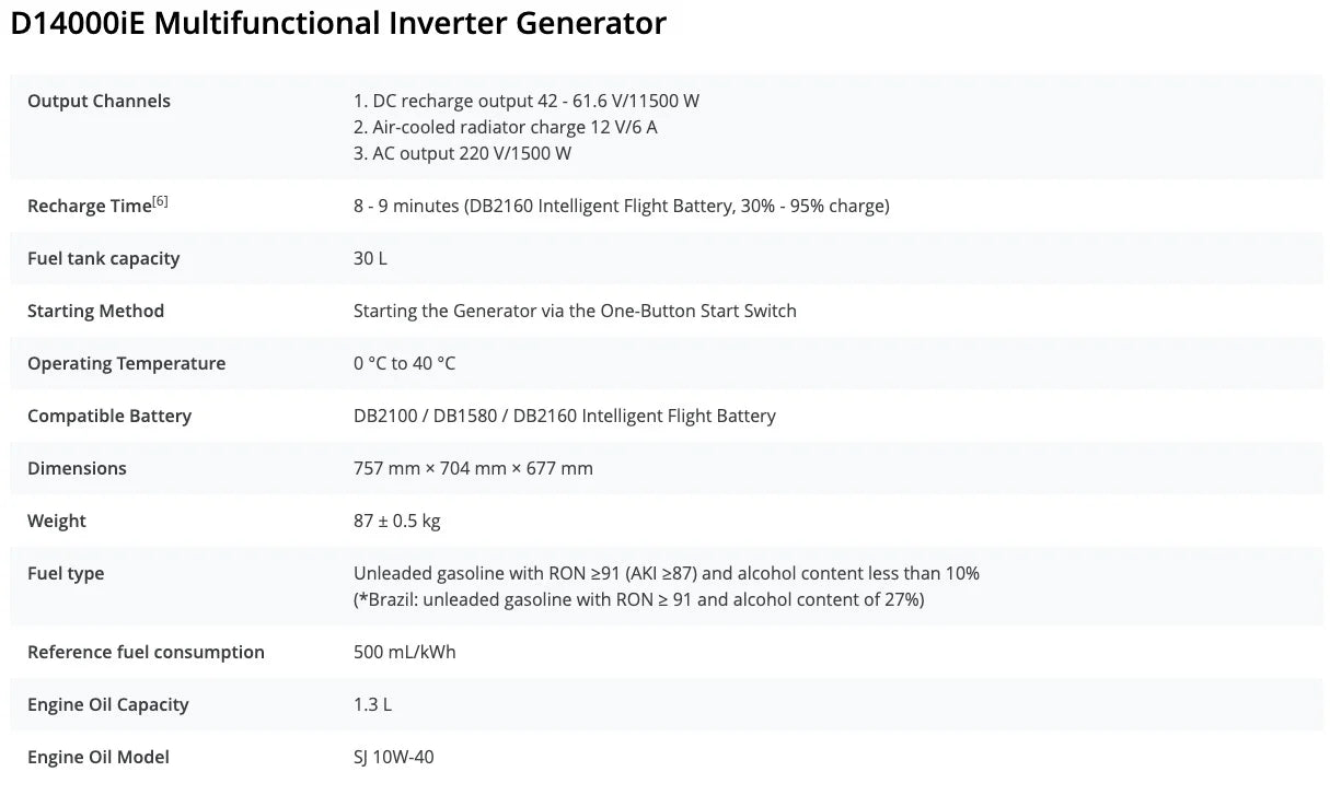 DJI D14000iE Multifunctional Inverter Generator