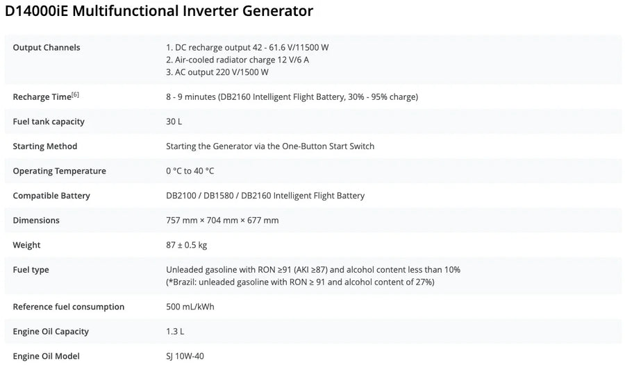 DJI D14000iE Multifunctional Inverter Generator